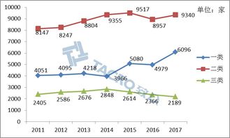 2006 2017年医疗器械产品注册情况分析 附生产经营企业许可情况