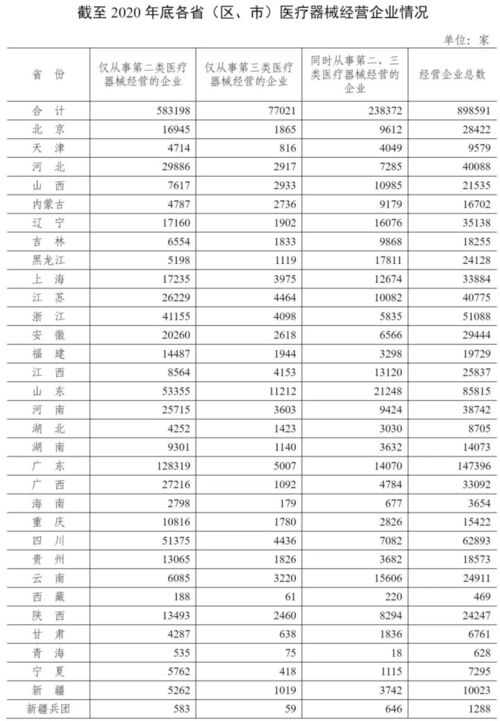 国家药监局发文,事关医疗器械