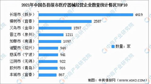 年度总结 2021年中国医疗器械经营企业数据汇总分析